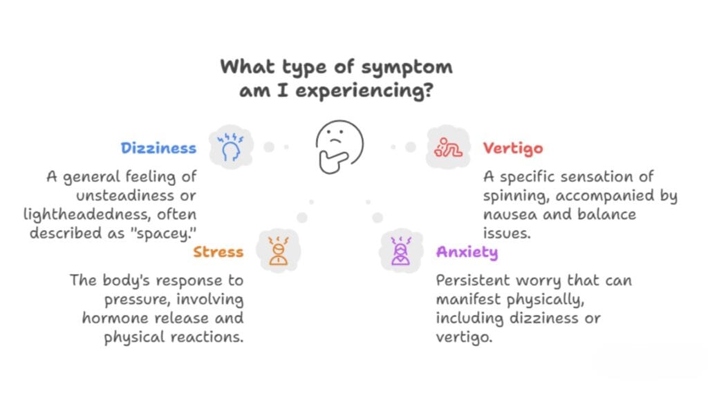 Defining the Terms: Dizziness vs. Vertigo, Stress vs. Anxiety